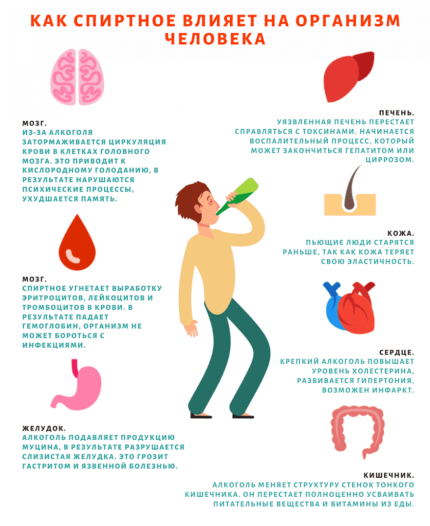 Рисунок о влиянии алкоголя на органы